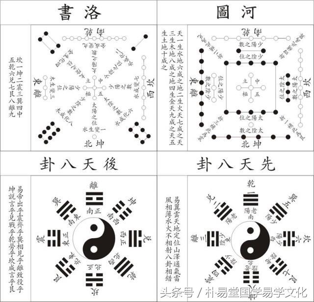 周易六十四卦如何确定阴阳长短