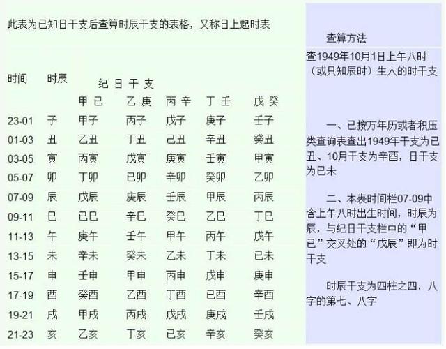 如何拆八字算命