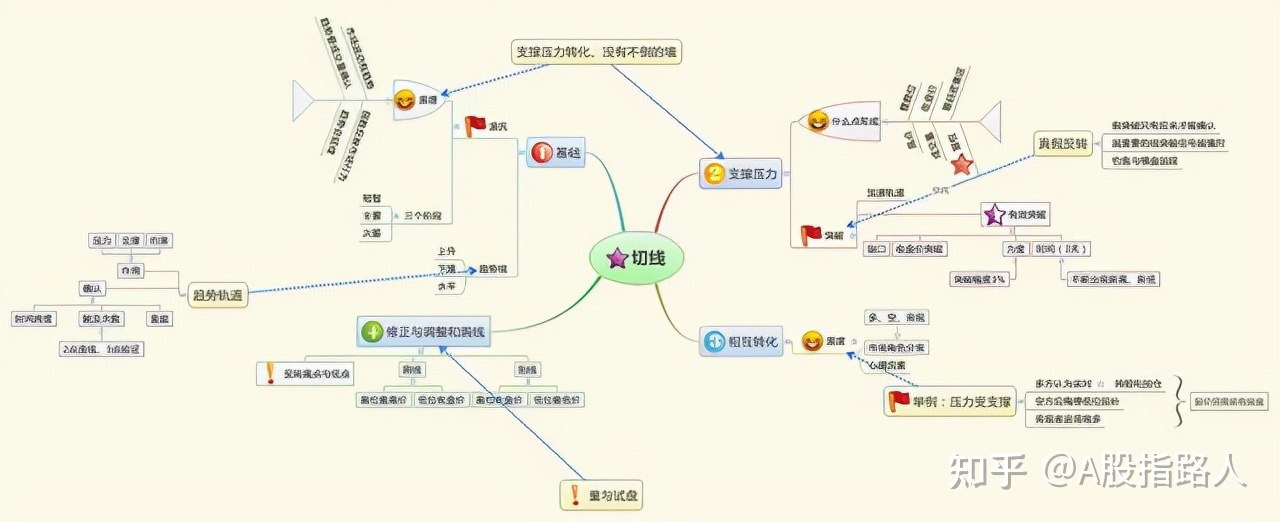 如何理解近代中国的三种建国方案两个中国之命运的简单介绍