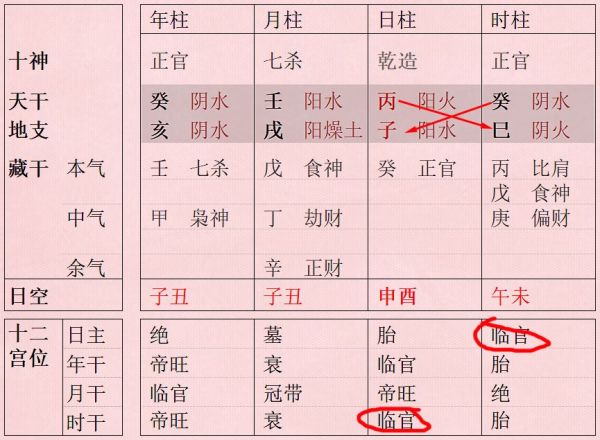 如何找到八字中的贵气所在的简单介绍