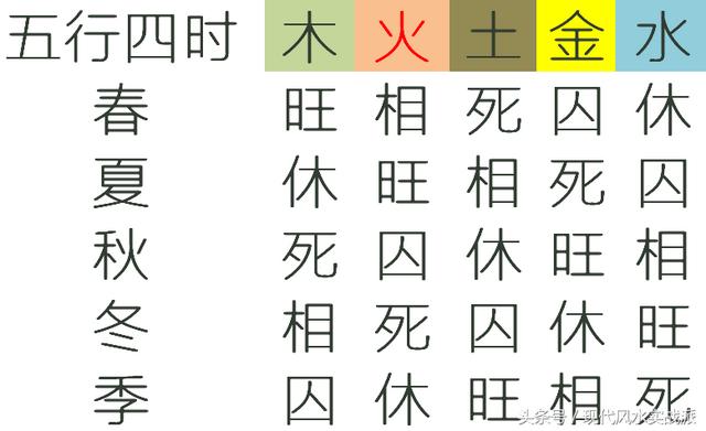 八字到底如何看强弱