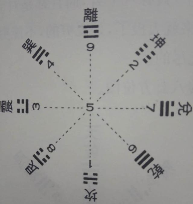 如何研究易经的数