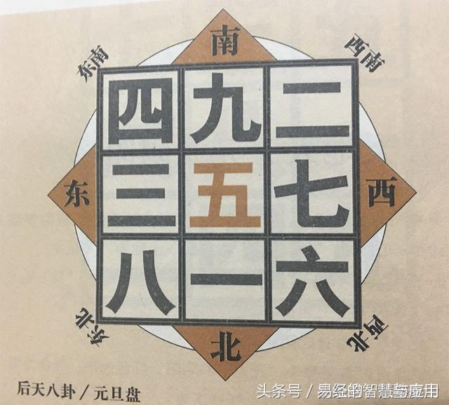 如何运用九宫飞星预测八字