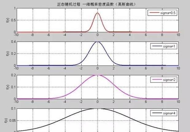 如何用生辰八字起卦