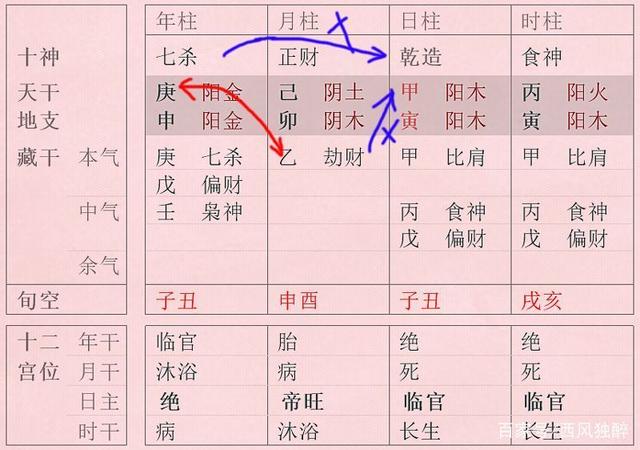 八字中带有凶星如何化解