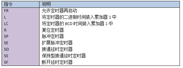 如何将定时器和中断灵活的运用到程序中