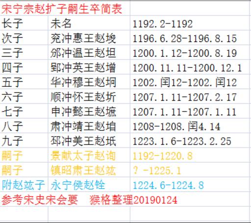 属鼠四月三十出生命运如何