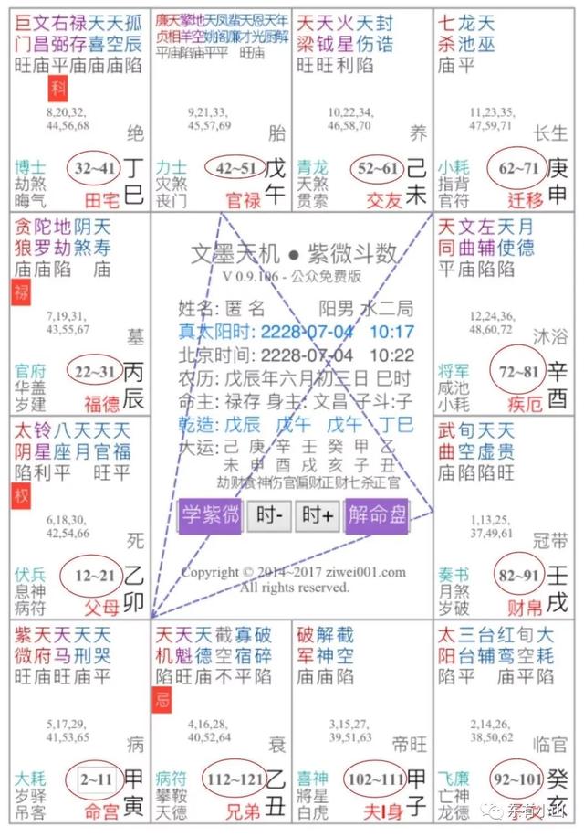 如何算公司一年的发展运势