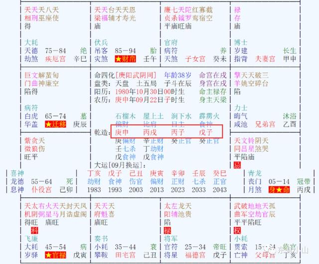 如何算公司一年的发展运势