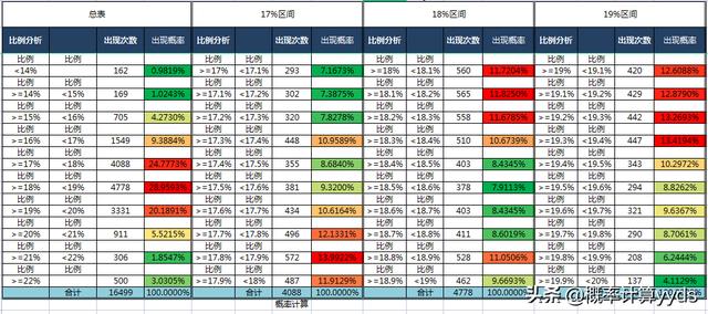 如何运用八字算双色球