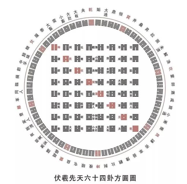 易经如何创业