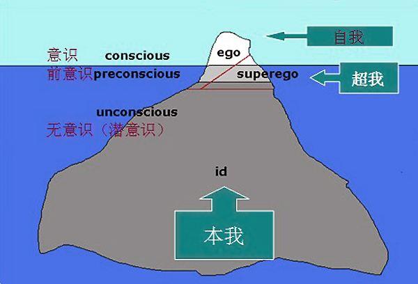 潜意识是如何决定一个人的命运