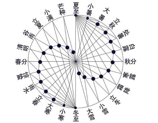 八字专旺格如何取用神点击看