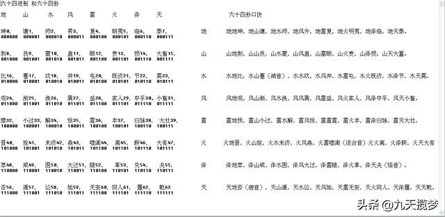 易经六十四卦如何看主客