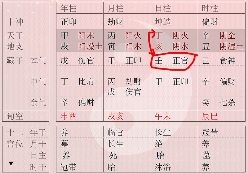 八字如何看能不能当官