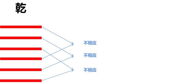 如何解读易经卦象