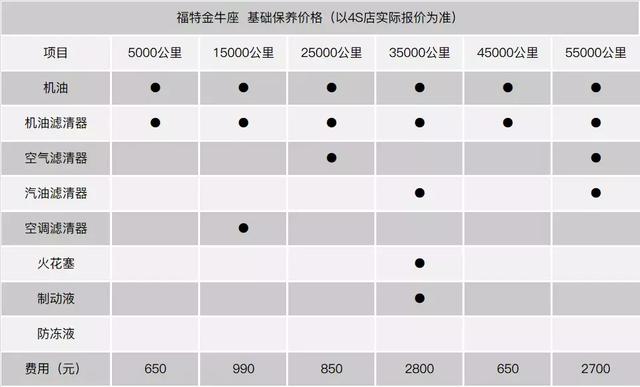 金牛座值得入手吗