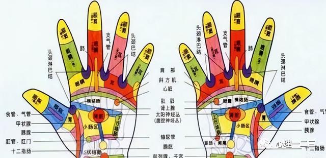 手相如何看自身命运