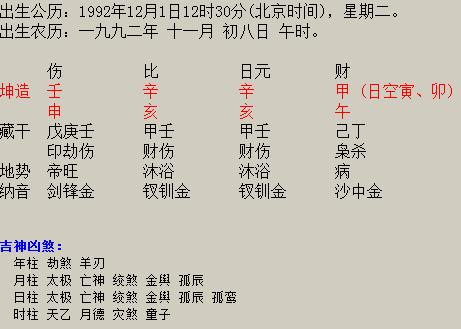 1992年冬月初八命运如何