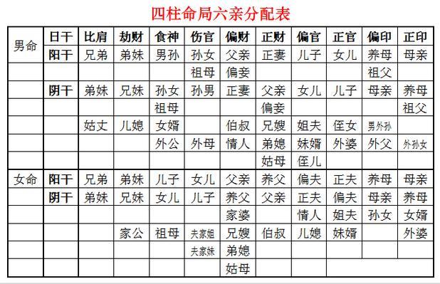 1992年冬月初八命运如何