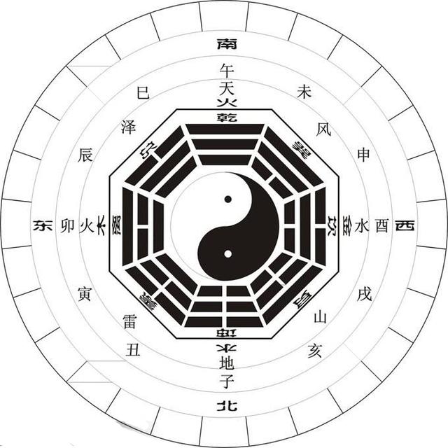 八字命理如何看从格