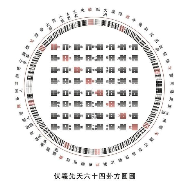 易经如何看事