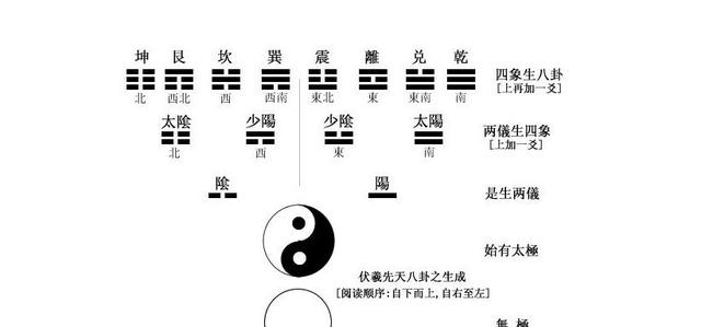 如何用易经来诠释安全工作