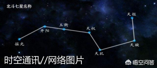 如何知道自己是北斗七星如何算命