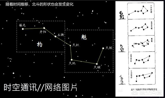 如何知道自己是北斗七星如何算命