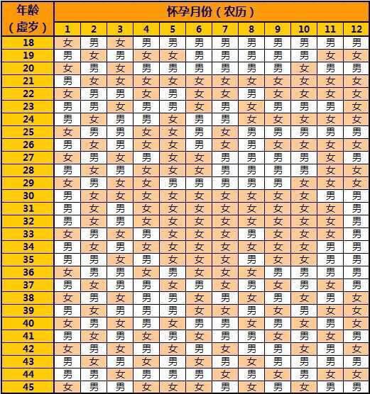 1990年属马的命运如何今年农历2月18