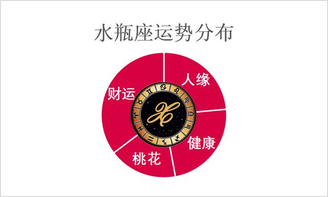 2018白羊座4月7号运势如何