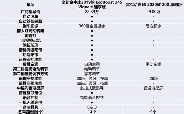 2019款金牛座图片