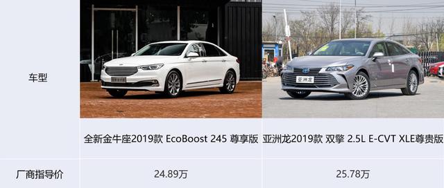 2019款金牛座图片