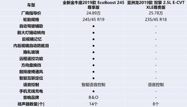 2019款金牛座图片