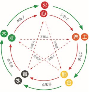 四柱八字如何判断四柱强弱