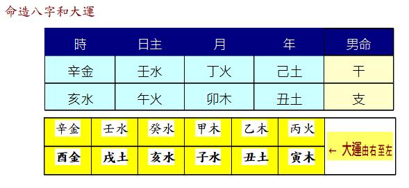 四柱八字如何判断四柱强弱