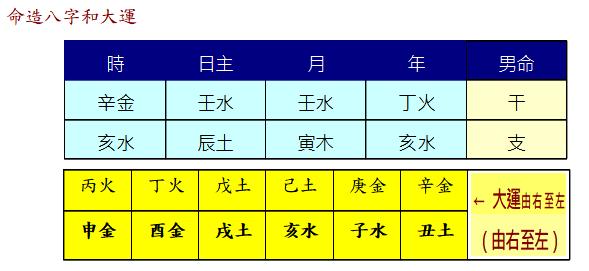 四柱八字如何判断四柱强弱