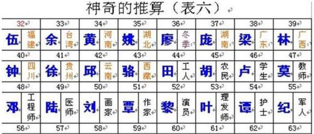 算命的是如何算名字的呢