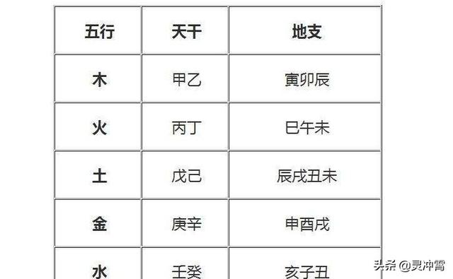 如何看八字五行合不合