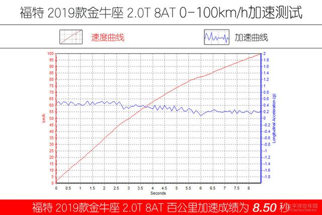 新款的金牛座