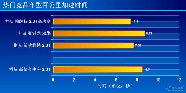 新款的金牛座