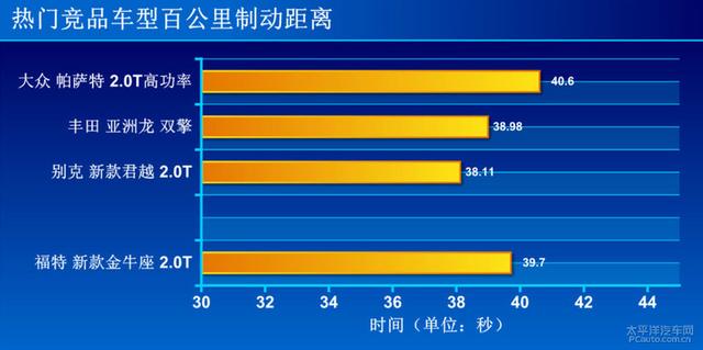 新款的金牛座