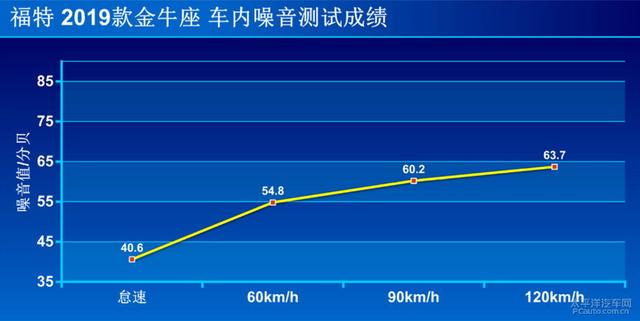 新款的金牛座