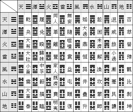 易经第十一卦求学业如何解