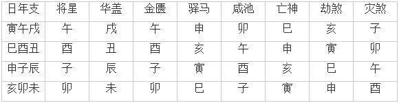 如何查四柱八字