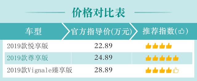 金牛座2015款报价表