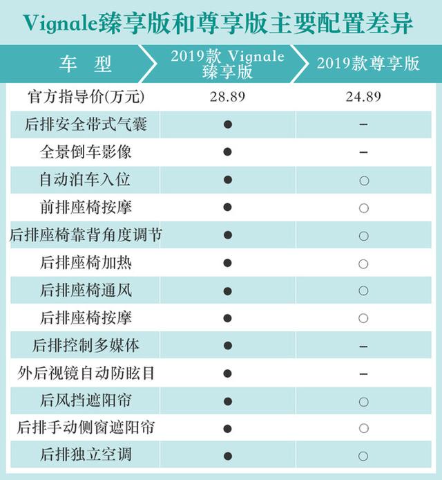 金牛座2015款报价表