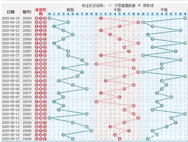 5月18号出生的人命运如何