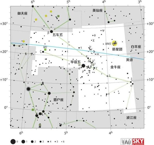 金牛座是什么年