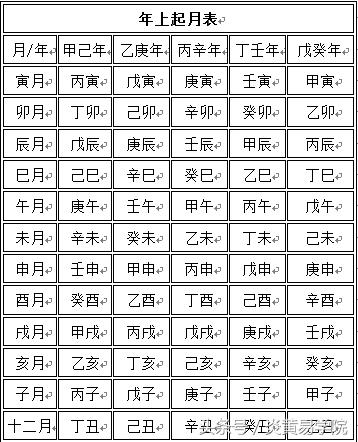 辛亥年农历十二月初一生八字如何